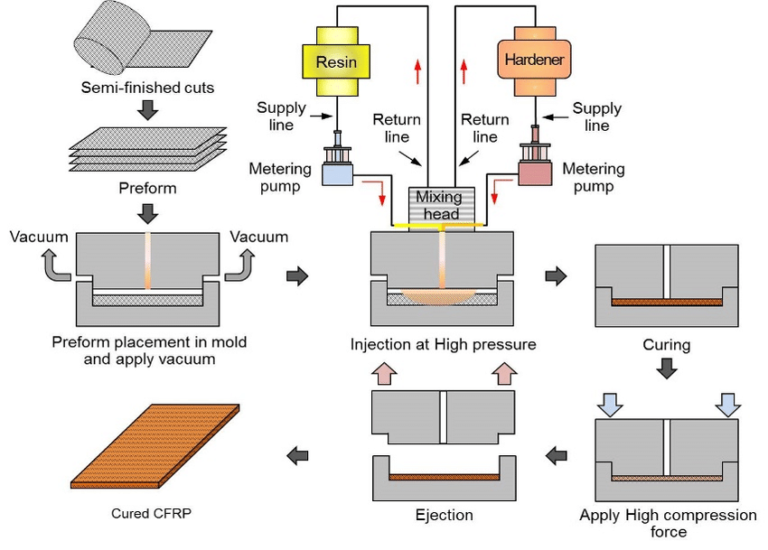 The different between pulp moulding and paper making